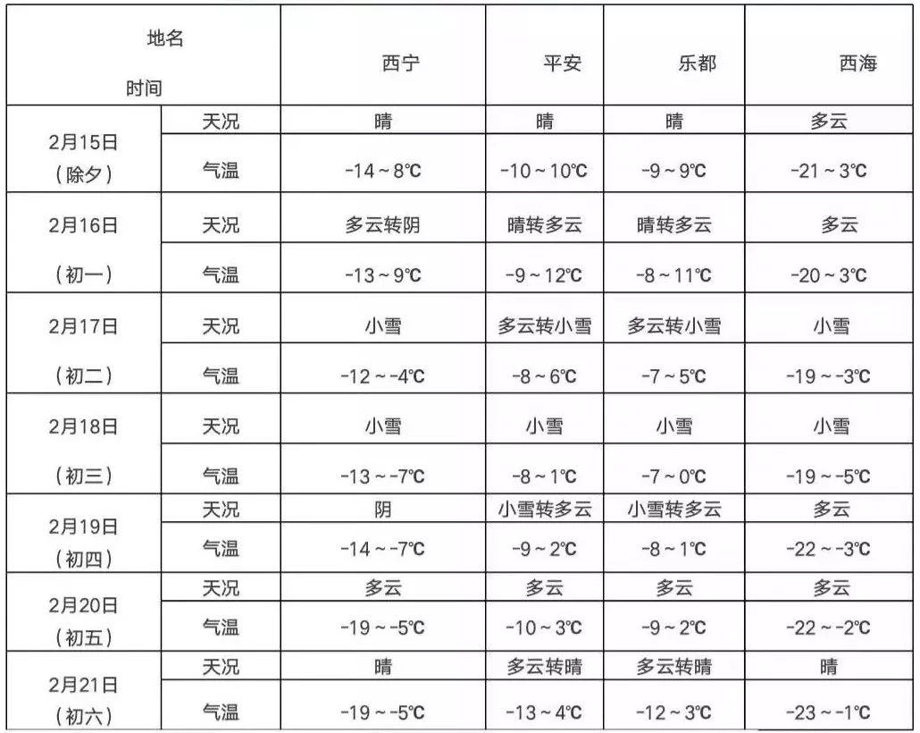 澳门6月中旬天气预报情况表最新版，气象数据与旅游建议