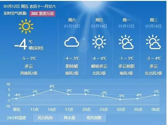 澳门六月中旬天气预报查询及图表分析