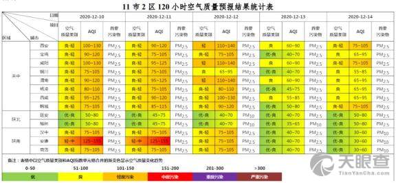澳门六月中旬天气预报查询及表格下载