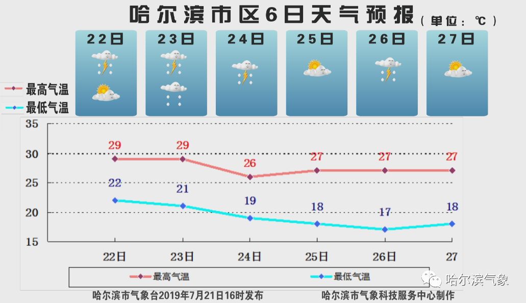 澳门6月中旬天气预报情况分析报告最新