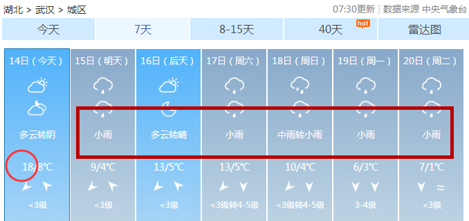 澳门六月中旬天气预报分析表及其图片概述