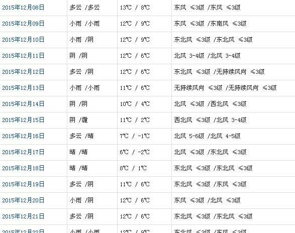 澳门六月中旬天气预报情况分析与图片解读