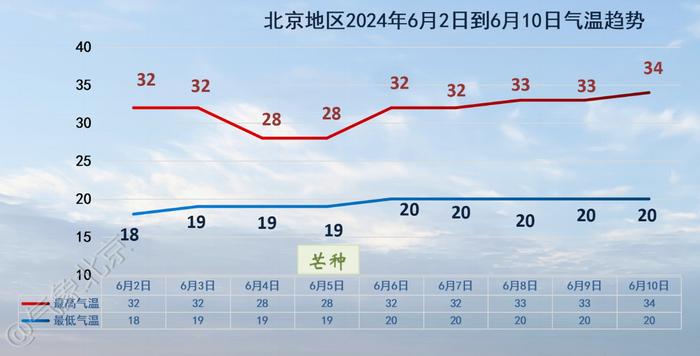 澳门六月中旬天气详解，气候、温度与活动指南—视频讲解