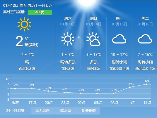 澳门六月中旬天气详解，视频讲解带你领略最新气象