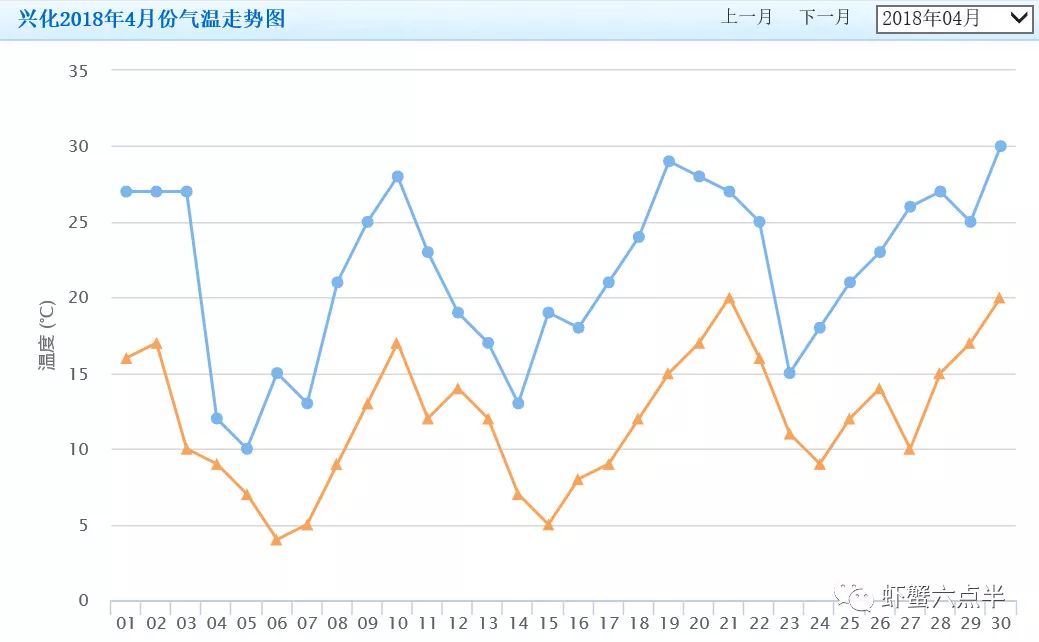 澳门6月中旬天气变化情况分析图及其影响
