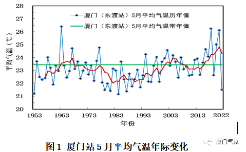 澳门六月平均气温解析，视频讲解带您了解