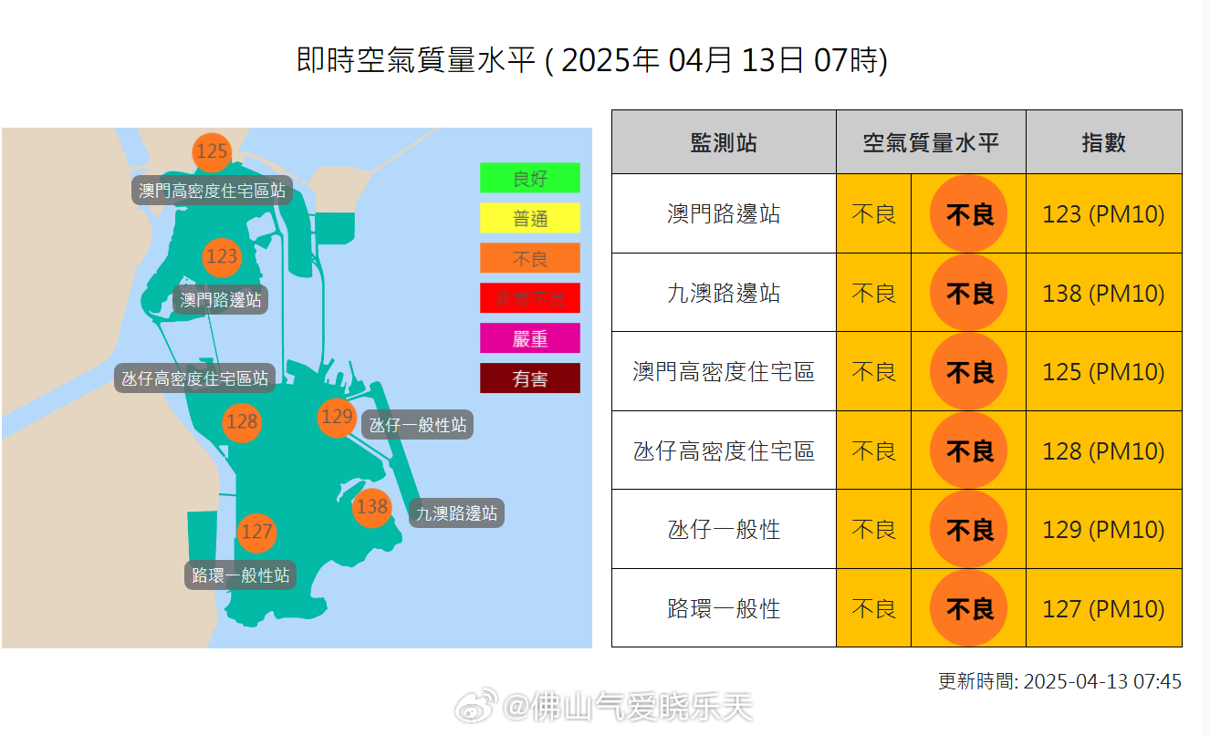 澳门六月平均气温解析及视频讲解