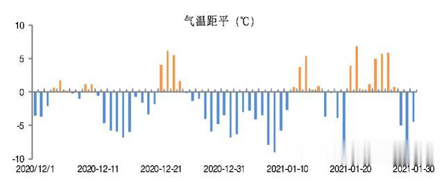 澳门六月气温探秘，为何平均气温正常而非冬季？