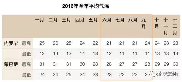 澳门六月平均气温解析，变化背后的原因与正常性探讨