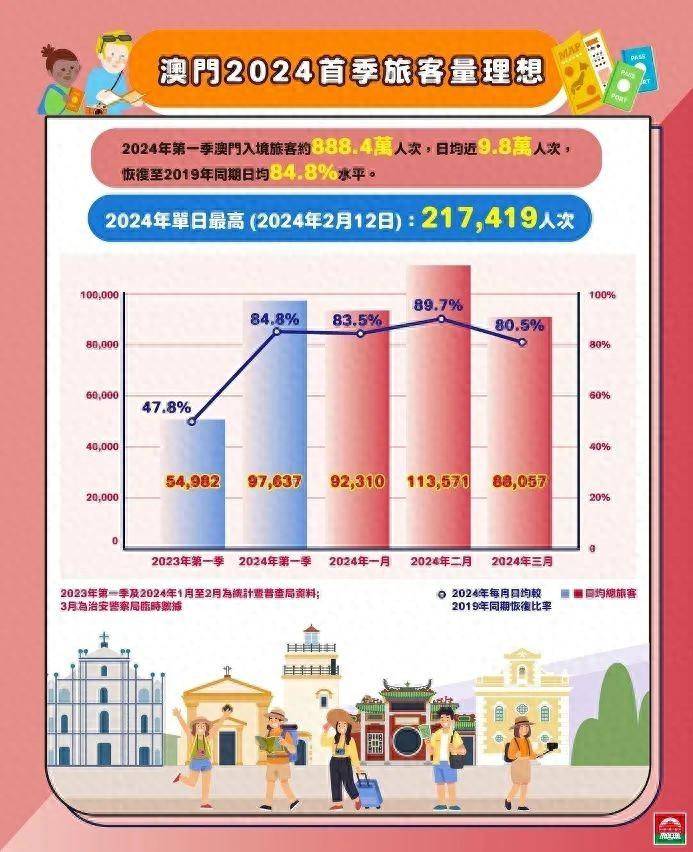 澳门六月平均气温深度解析，视频讲解带你了解最新数据