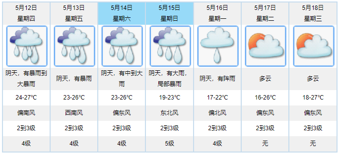 澳门六月的气候与台风可能性，当前天气状况分析